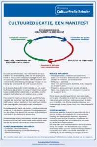 Manifest Cultuurprofielscholen - poster