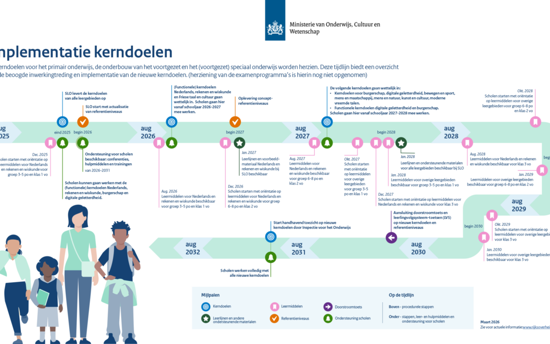 Nieuwe kerndoelen kunst en cultuur gepubliceerd