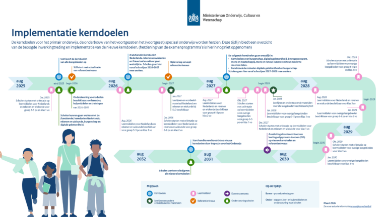Nieuwe kerndoelen kunst en cultuur gepubliceerd